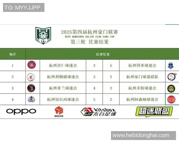 杭州足球队强势崛起荣登足球状态排行榜第4名